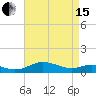 Rose Haven tide chart for Monday, April 15, 2024