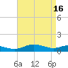Rose Haven tide chart for Tuesday, April 16, 2024