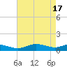 Rose Haven tide chart for Wednesday, April 17, 2024
