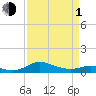 Rose Haven tide chart for Monday, April 1, 2024