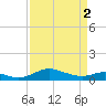 Rose Haven tide chart for Tuesday, April 2, 2024