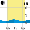 Rose Haven tide chart for Wednesday, May 15, 2024