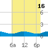 Rose Haven tide chart for Thursday, May 16, 2024