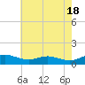 Rose Haven tide chart for Saturday, May 18, 2024