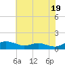 Rose Haven tide chart for Sunday, May 19, 2024