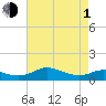 Rose Haven tide chart for Wednesday, May 1, 2024