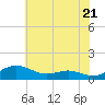 Rose Haven tide chart for Tuesday, May 21, 2024