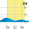 Rose Haven tide chart for Friday, May 24, 2024