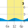 Rose Haven tide chart for Friday, May 3, 2024