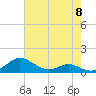 Rose Haven tide chart for Wednesday, May 8, 2024