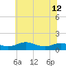 Rose Haven tide chart for Wednesday, June 12, 2024