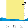 Rose Haven tide chart for Monday, June 17, 2024