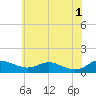 Rose Haven tide chart for Saturday, June 1, 2024