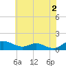 Rose Haven tide chart for Sunday, June 2, 2024