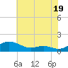 Rose Haven tide chart for Friday, July 19, 2024