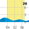 Rose Haven tide chart for Saturday, July 20, 2024