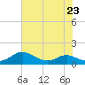 Rose Haven tide chart for Tuesday, July 23, 2024