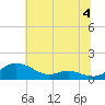 Rose Haven tide chart for Thursday, July 4, 2024