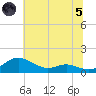 Rose Haven tide chart for Friday, July 5, 2024