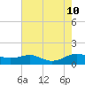 Rose Haven tide chart for Saturday, August 10, 2024