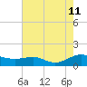 Rose Haven tide chart for Sunday, August 11, 2024
