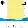 Rose Haven tide chart for Monday, August 12, 2024