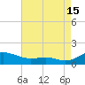 Rose Haven tide chart for Thursday, August 15, 2024