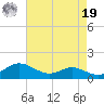 Rose Haven tide chart for Monday, August 19, 2024