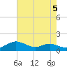 Rose Haven tide chart for Monday, August 5, 2024