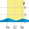 Rose Haven tide chart for Wednesday, August 7, 2024