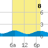 Rose Haven tide chart for Thursday, August 8, 2024