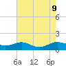 Rose Haven tide chart for Friday, August 9, 2024
