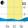 Rose Haven tide chart for Wednesday, September 11, 2024