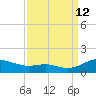 Rose Haven tide chart for Thursday, September 12, 2024