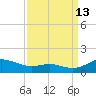 Rose Haven tide chart for Friday, September 13, 2024