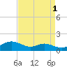 Rose Haven tide chart for Sunday, September 1, 2024