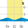 Rose Haven tide chart for Thursday, September 5, 2024