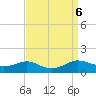Rose Haven tide chart for Friday, September 6, 2024