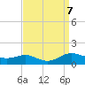 Rose Haven tide chart for Saturday, September 7, 2024