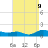 Rose Haven tide chart for Monday, September 9, 2024