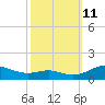 Rose Haven tide chart for Friday, October 11, 2024
