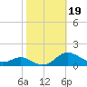 Rose Haven tide chart for Saturday, October 19, 2024