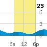Rose Haven tide chart for Wednesday, October 23, 2024