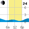 Rose Haven tide chart for Thursday, October 24, 2024