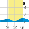 Rose Haven tide chart for Saturday, October 5, 2024