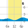 Rose Haven tide chart for Sunday, October 6, 2024