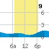 Rose Haven tide chart for Wednesday, October 9, 2024