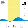 Rose Haven tide chart for Friday, November 15, 2024