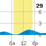 Rose Haven tide chart for Friday, November 29, 2024