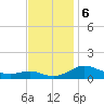 Rose Haven tide chart for Wednesday, November 6, 2024